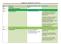 Årsplan 9.x. dansk 2011-2012 TG. Uge Indhold Materialer, tekster, mm. FællesMål 33 Grammatik Sådansk 34-35 Forberedelser til skolerejsen 36