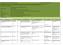 Bæredygtighedsstrategi 2013-16 Implementeringskatalog Senest opdateret 25.september 2012