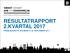 RESULTATRAPPORT 2.KVARTAL 2017 FREMLÆGGES PÅ BIU-MØDE D. 25. SEPTEMBER 2017