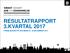 RESULTATRAPPORT 3.KVARTAL 2017 FREMLÆGGES PÅ BIU-MØDE D. 18.DECEMBER 2017