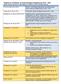 Tidsplan for Sundheds- og Kulturudvalgets budgetproces (Møder markeret med gult er intern tidplan for Sundheds- og Kulturudvalg/forvaltning)